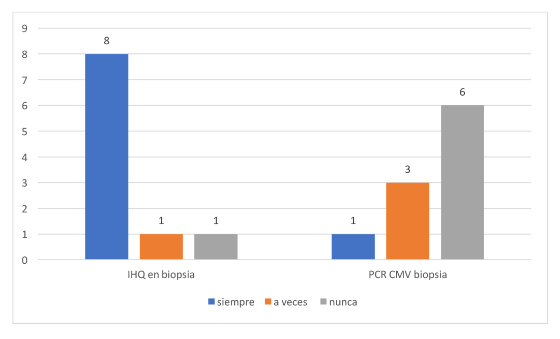 Grafico-2