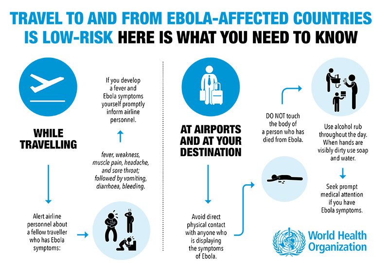 Infografía para viajeros