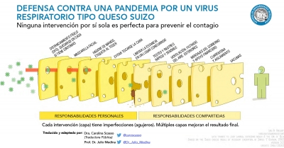 Defensa contra una pandemia por un virus respiratorio tipo queso suizo