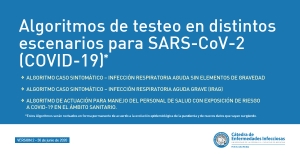 Algoritmos (V.2) de testeo en distintos escenarios para SARS-CoV-2 (COVID-19)