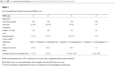 Nuevas definiciones de Sepsis y Shock Séptico